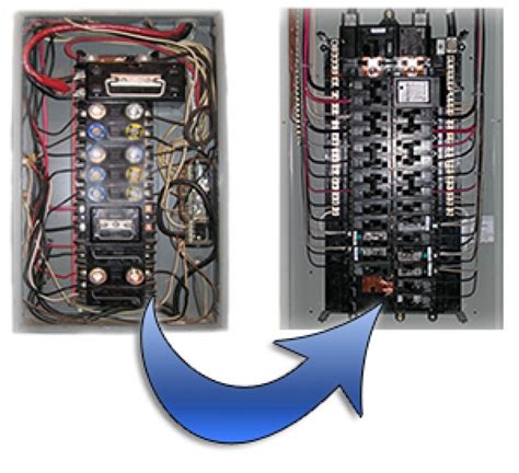 fuse box for house electric|fuse box troubleshooting.